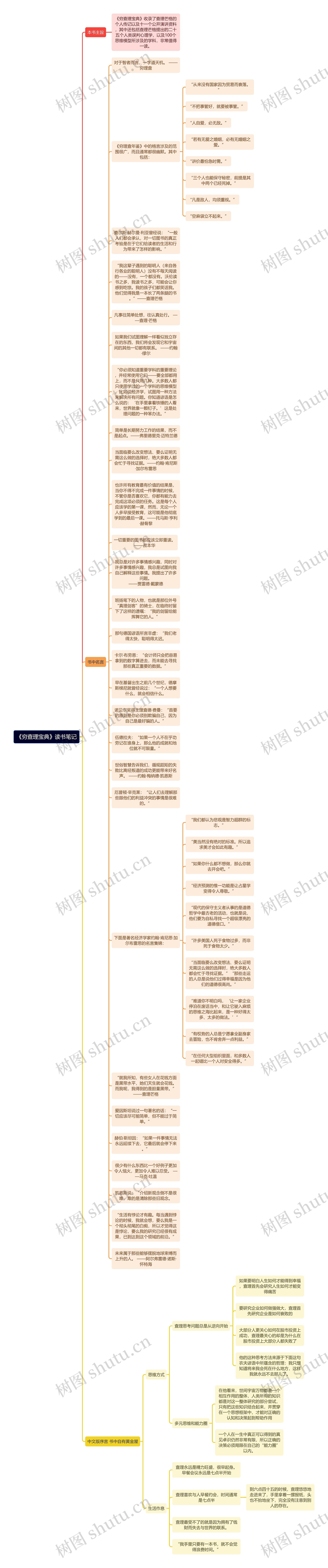 《穷查理宝典》读书笔记思维导图