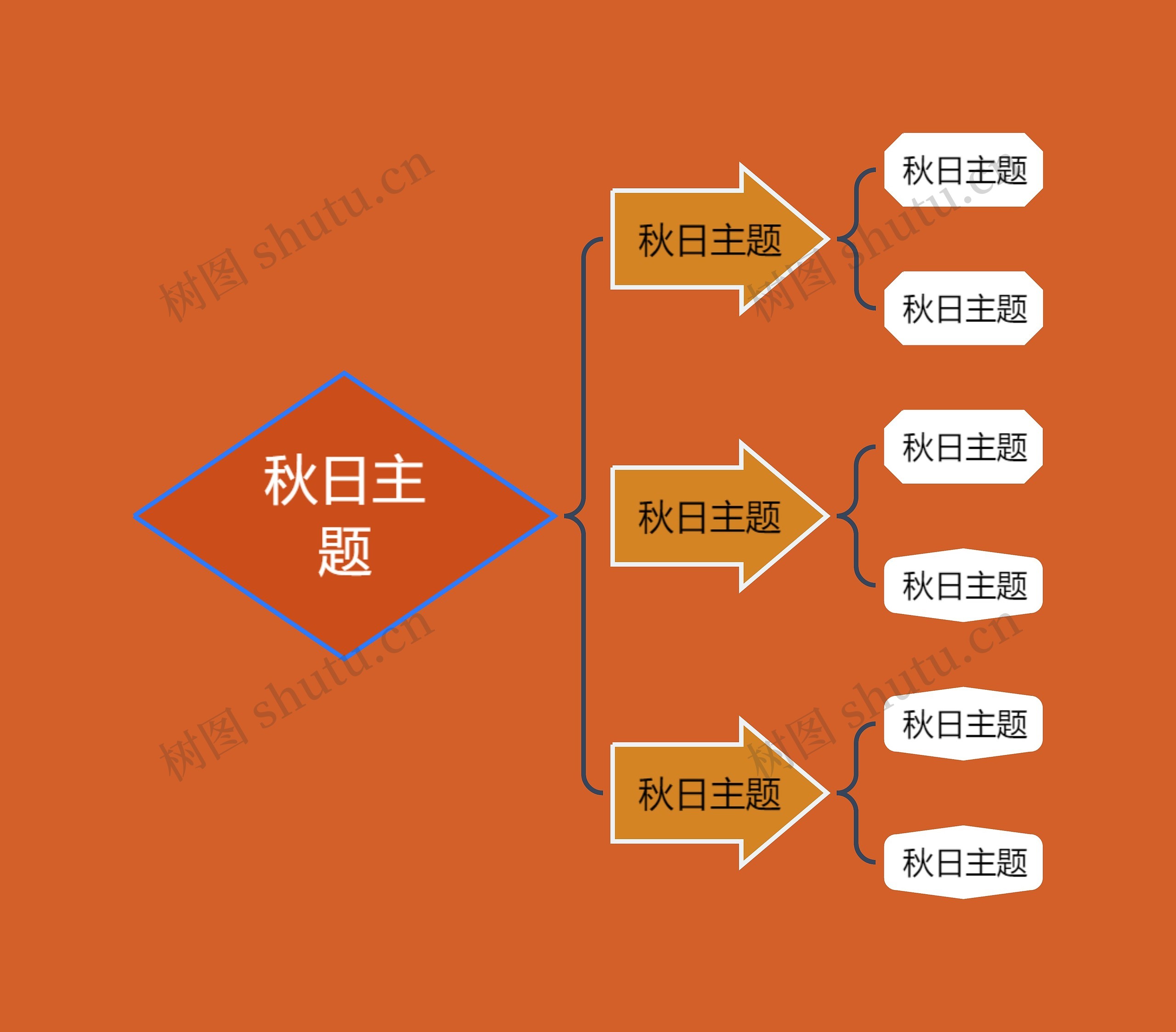 秋日主题思维导图