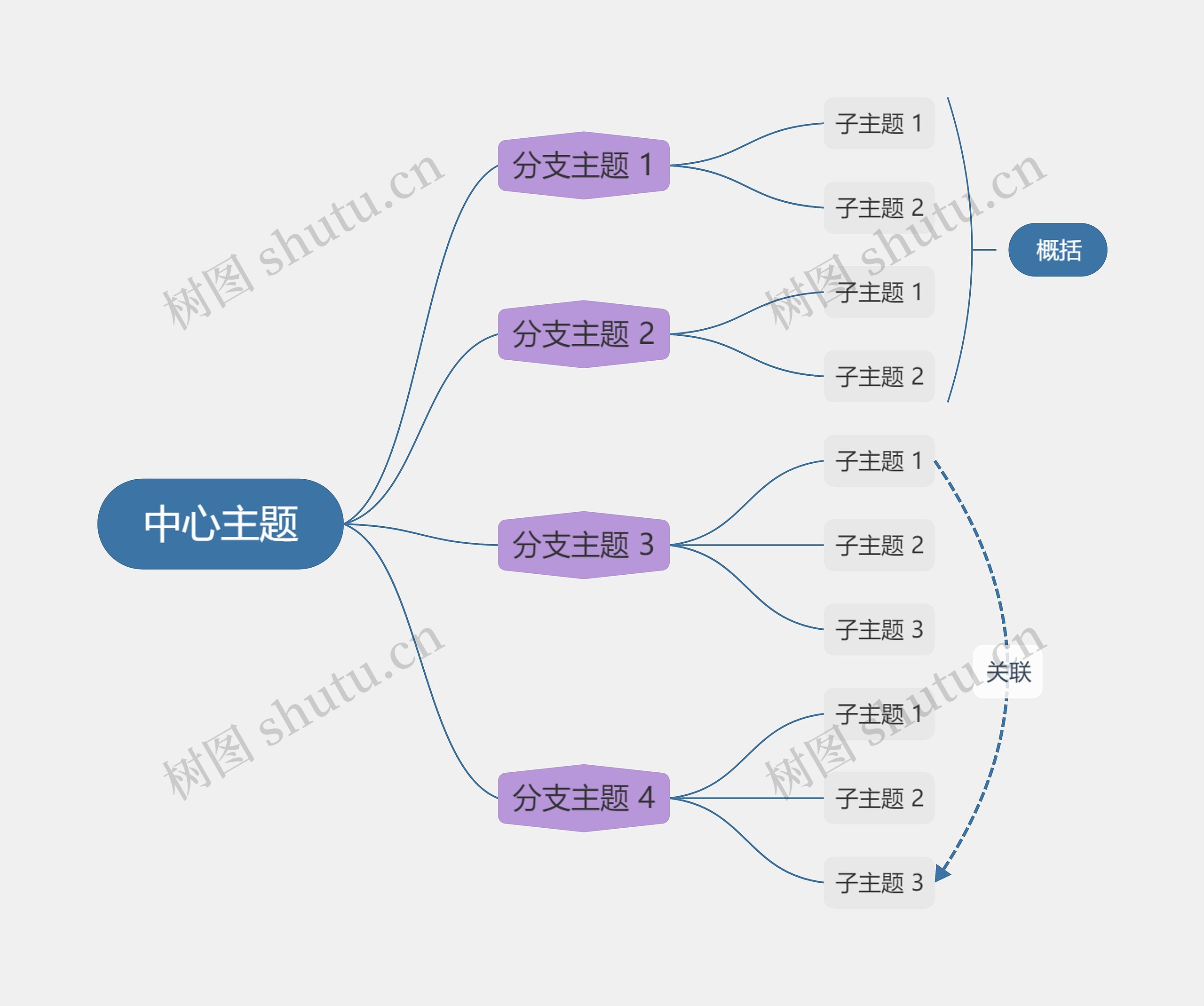 优雅葡萄色逻辑图主题思维导图