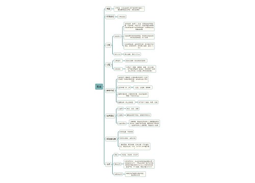 医学知识胃癌思维导图