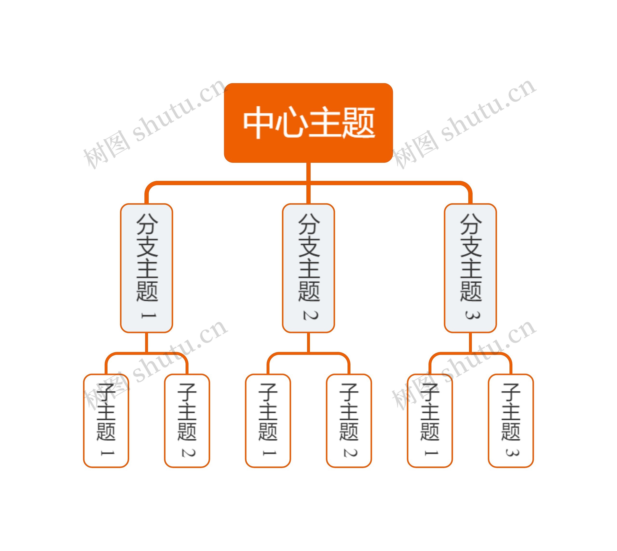 简约橘色组织架构图主题思维导图