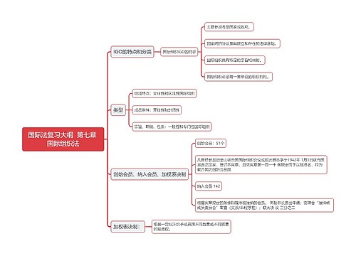 国际法复习大纲  第七章 国际组织法