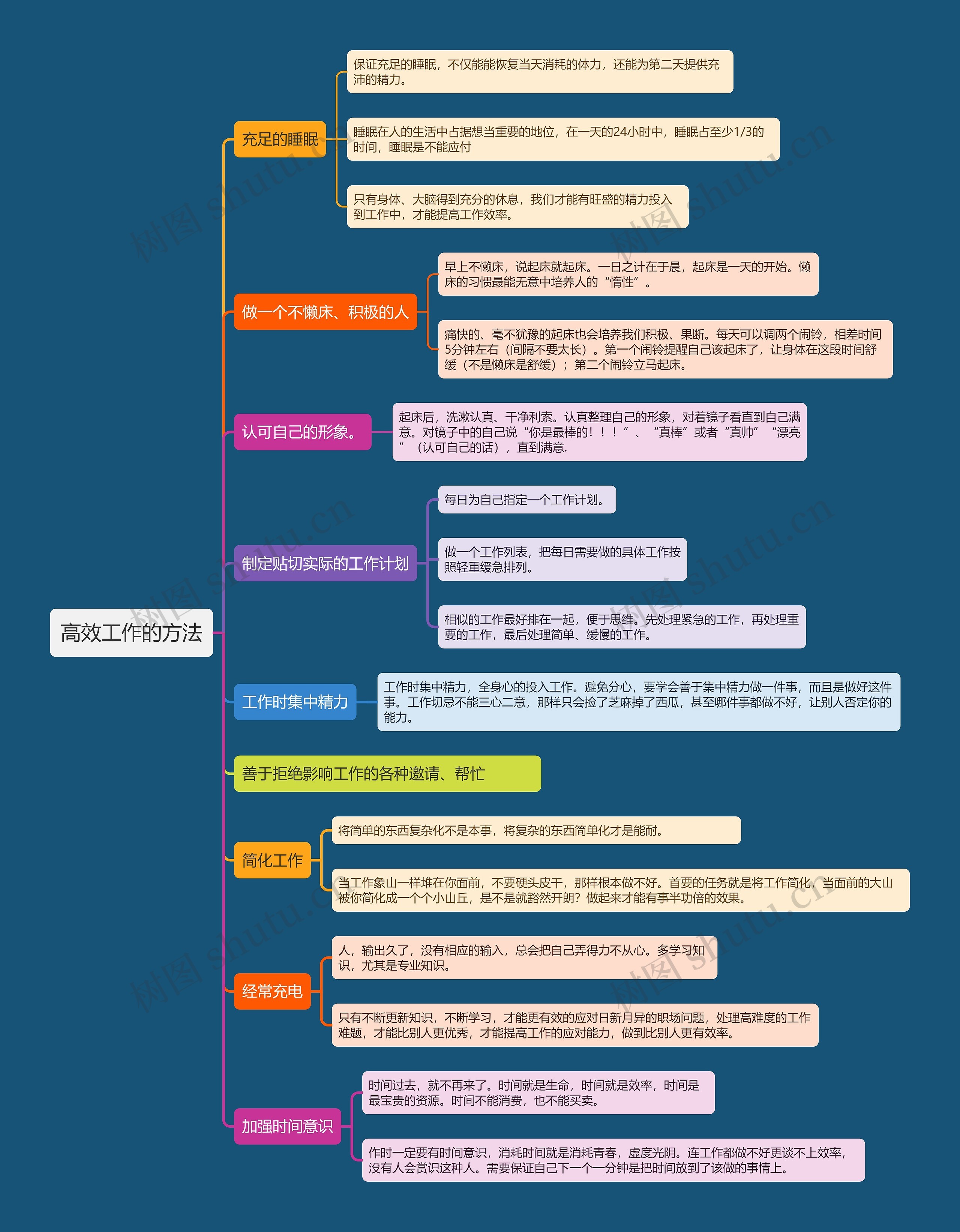 高效工作的方法思维导图