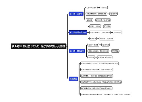 执业药师《法规》知识点：医疗机构药品处方限量