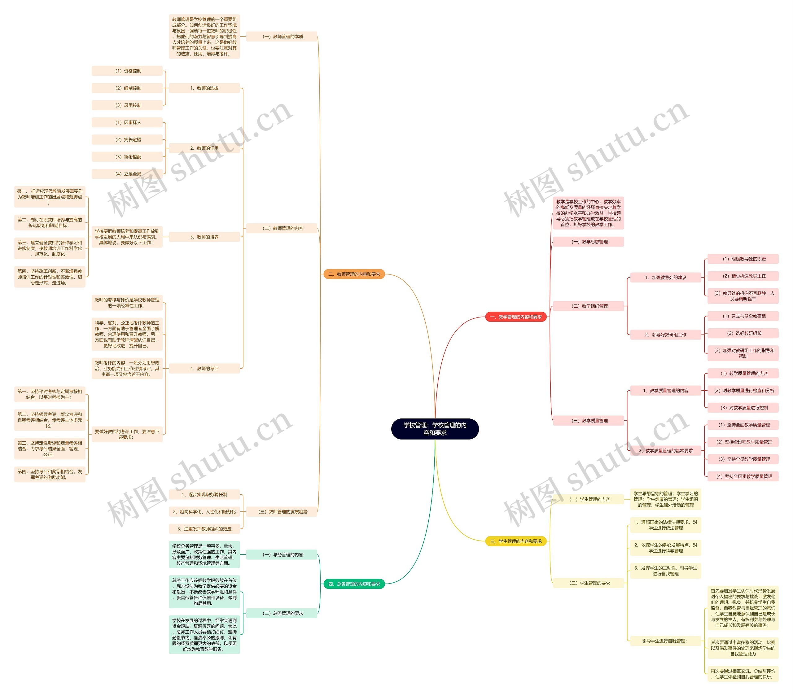 学校管理：学校管理的内容和要求思维导图