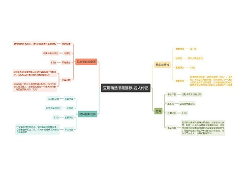 豆瓣精选书籍推荐-名人传记