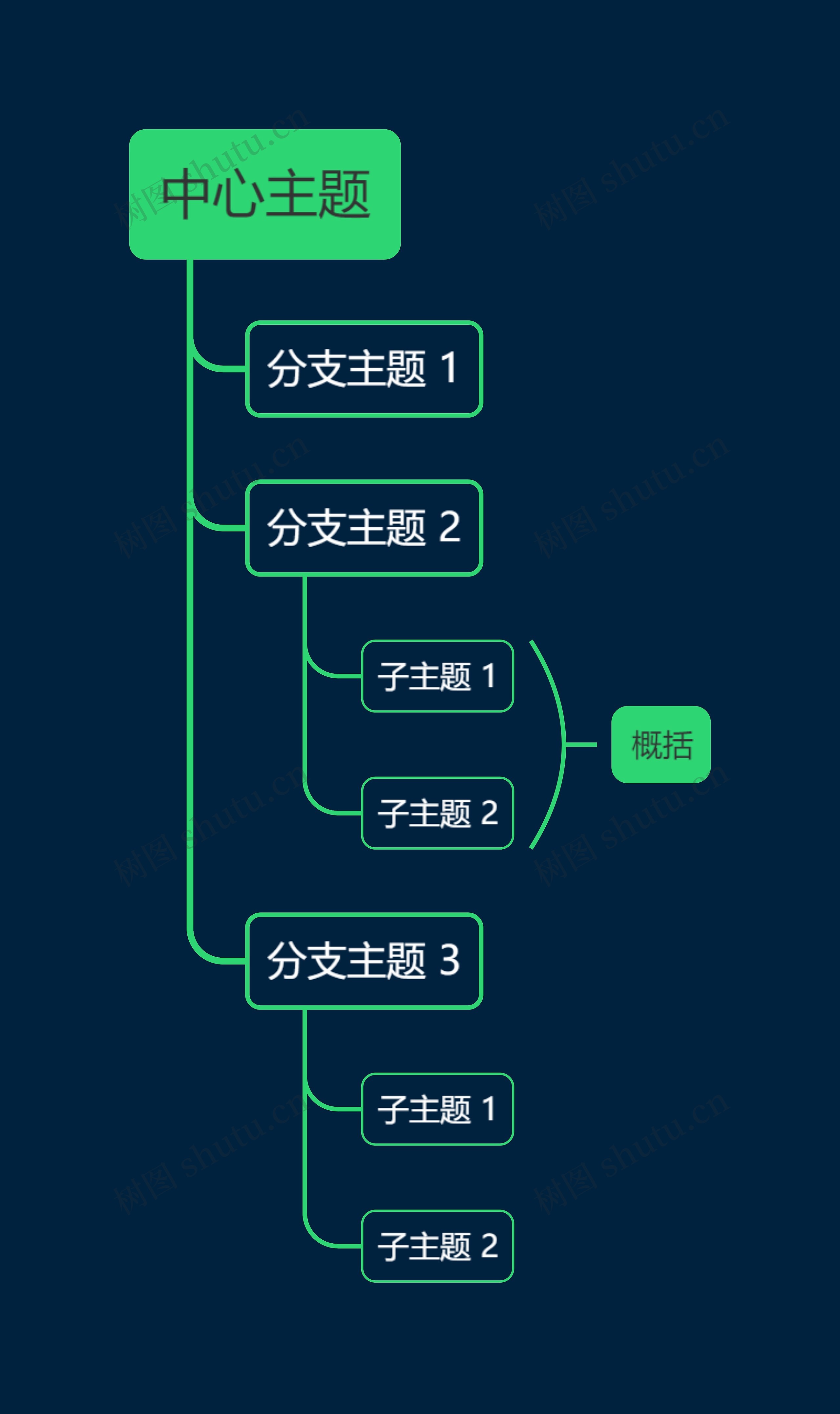 暗夜绿色单向树形图主题模板