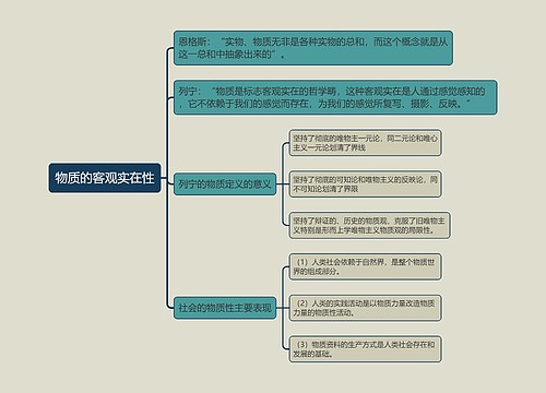 物质的客观实在性的思维导图