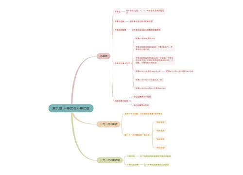 人教版七年级下册数学第九章 人教版七年级下册数学第九章
