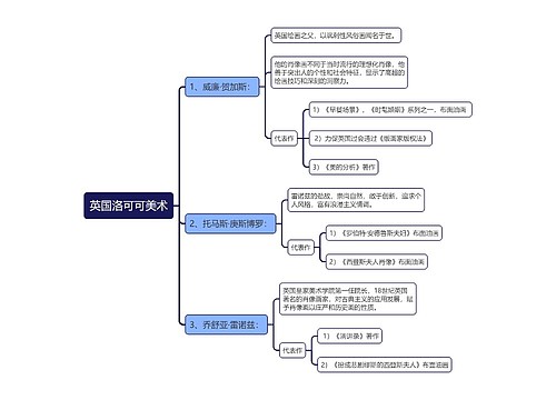 英国洛可可美术