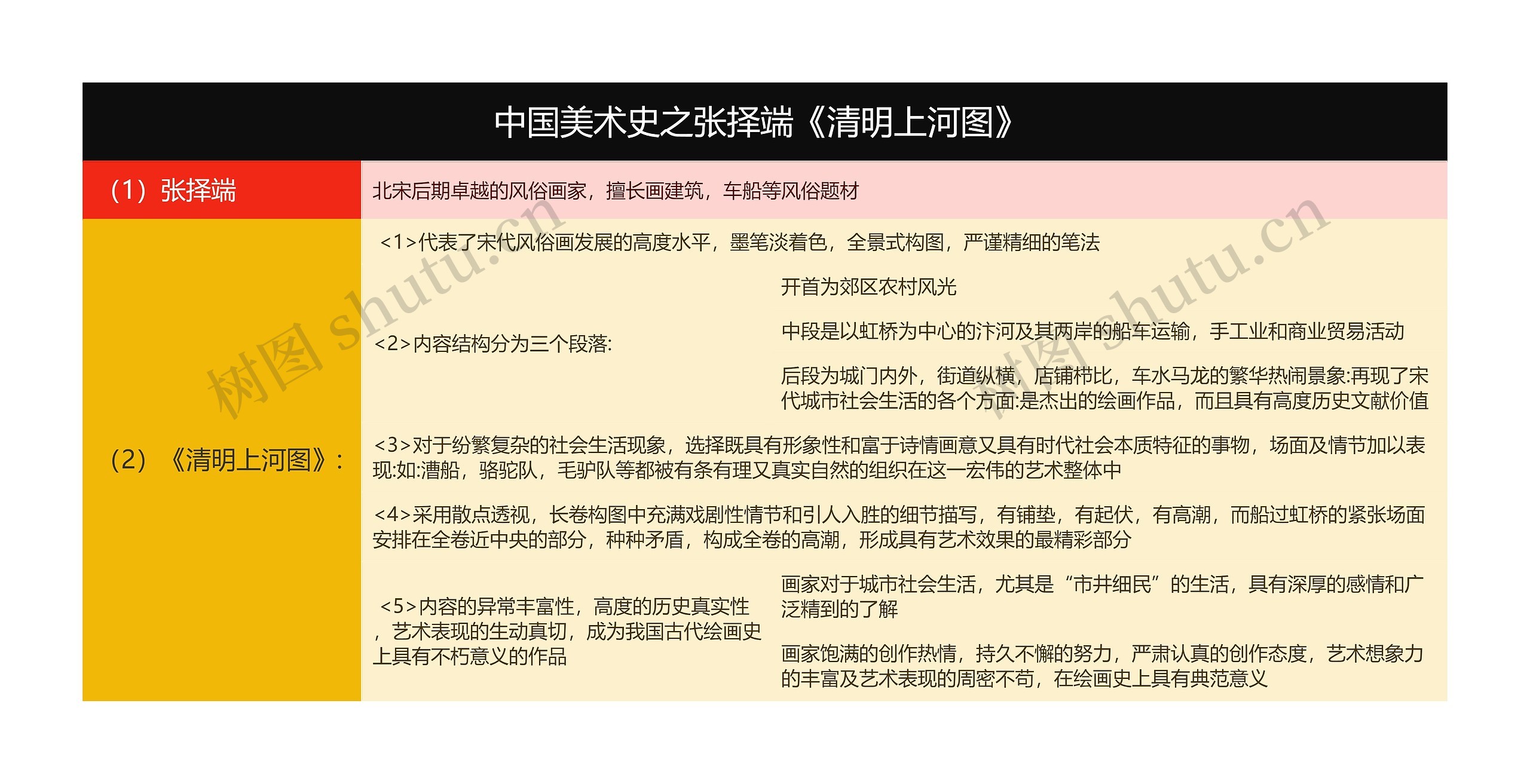 中国美术史之张择端《清明上河图》
