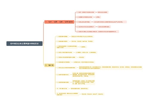 初中政治主体主要类基本类知识点