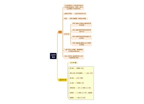 医学知识儿科学绪论思维导图