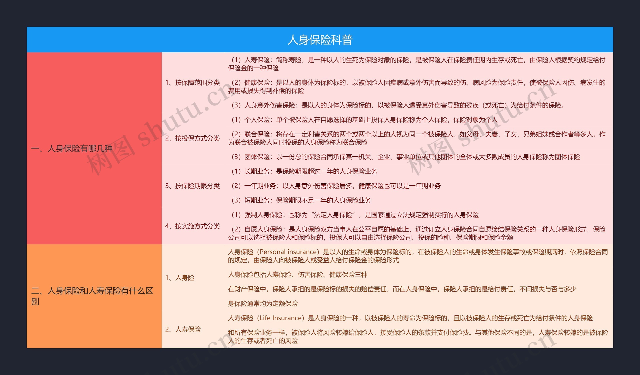 人身保险科普