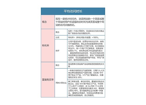 运营数据指标  平均访问时长思维导图