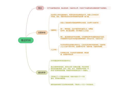 推送机制的思维导图