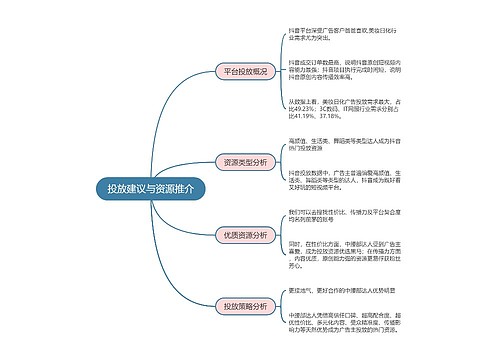 抖音营销  投放建议与资源推介思维导图