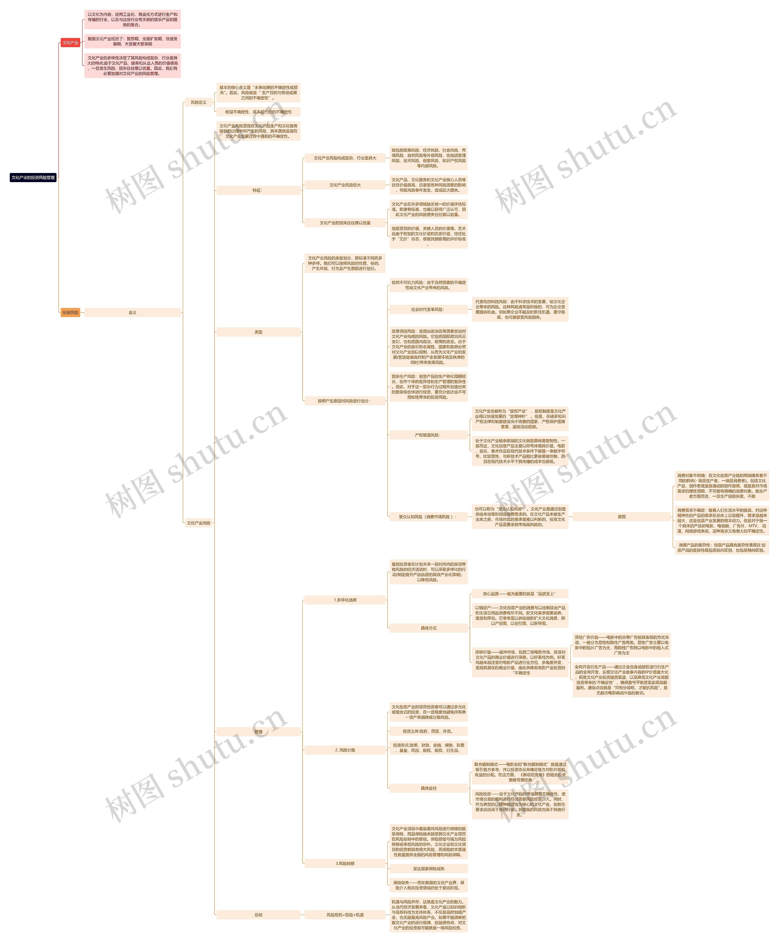 文化产业的投资风险管理