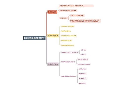 国际物流概述基础知识点思维导图