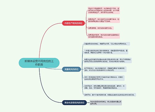 新媒体运营不同岗位的工作职责的思维导图