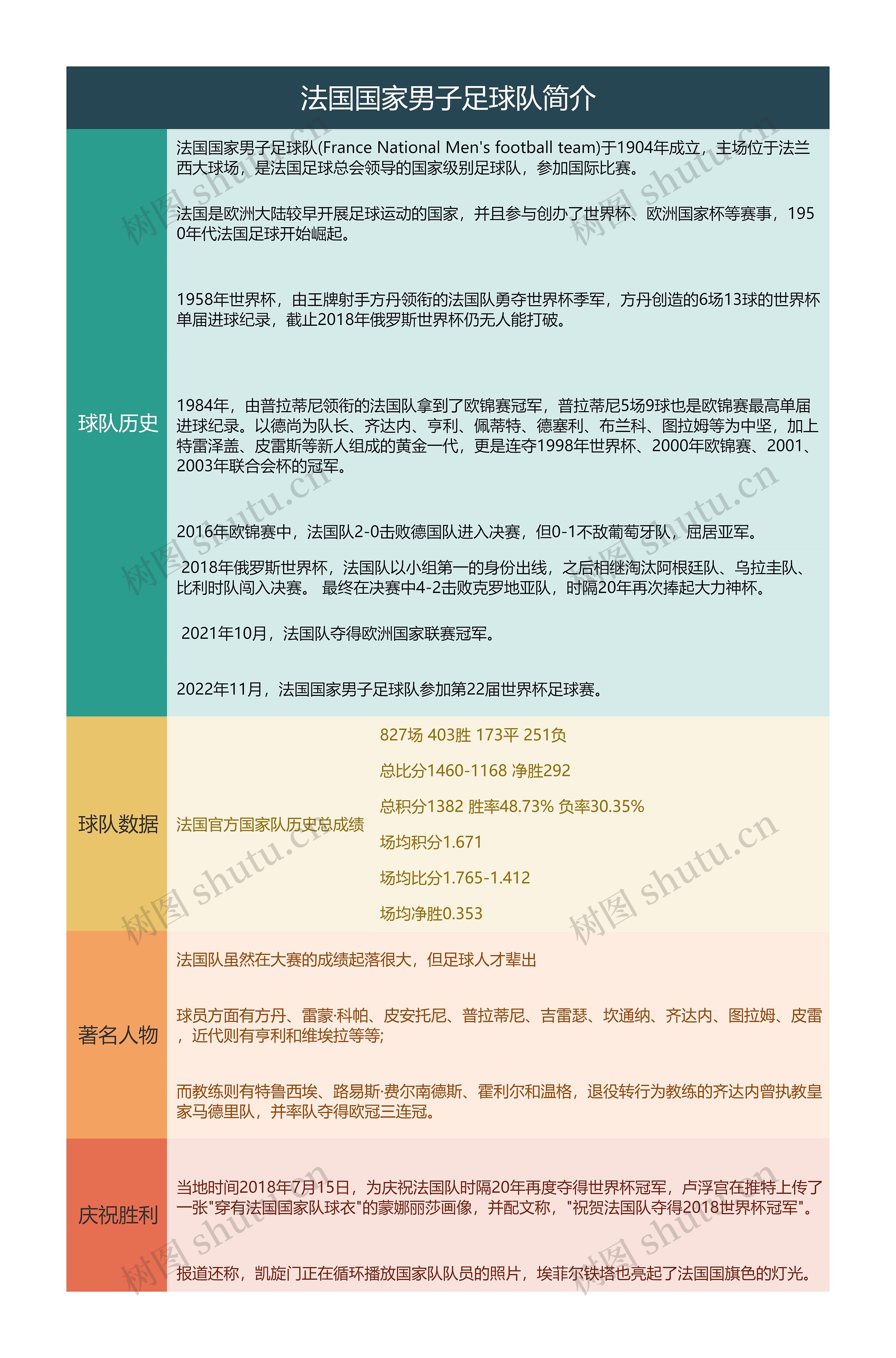 法国国家男子足球队简介