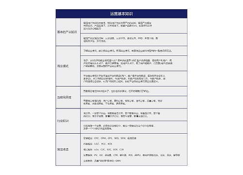 IT互联网 运营基本知识