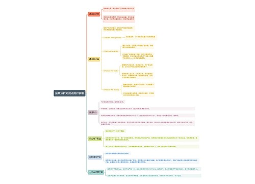 运营分析知识点用户获取