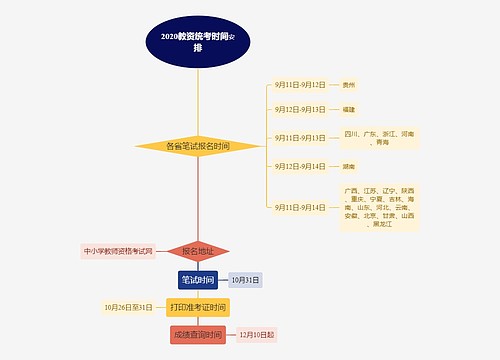 2020教资统考时间安排