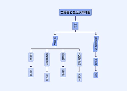 ﻿志愿者协会组织架构图