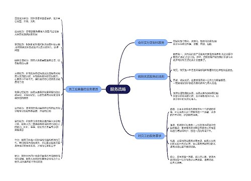 服务战略的思维导图