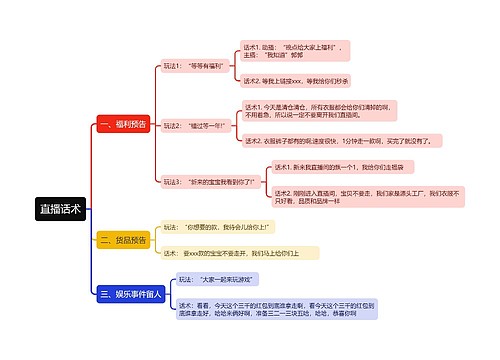 增加用户观看的玩法话术