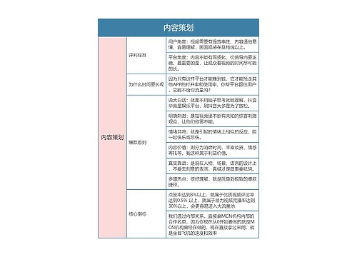 抖音起号  内容策划思维导图