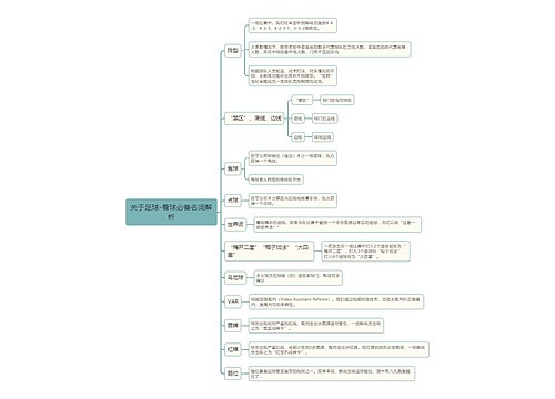 关于足球-看球必备名词解析