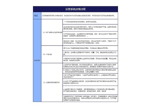 运营系统决策过程的思维导图