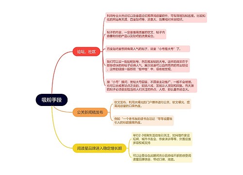 吸粉手段的思维导图