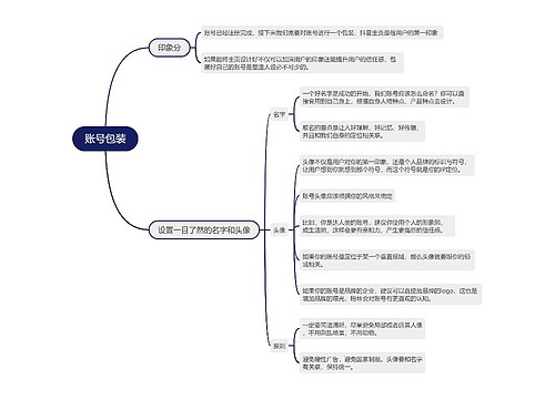 抖音直播账号包装的思维导图