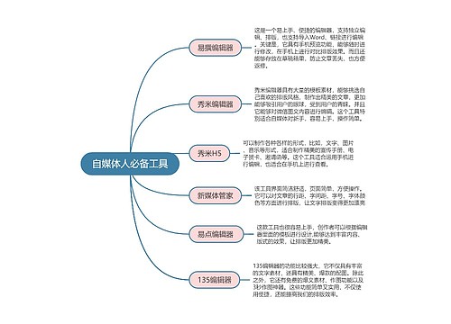 自媒体必备工具思维导图