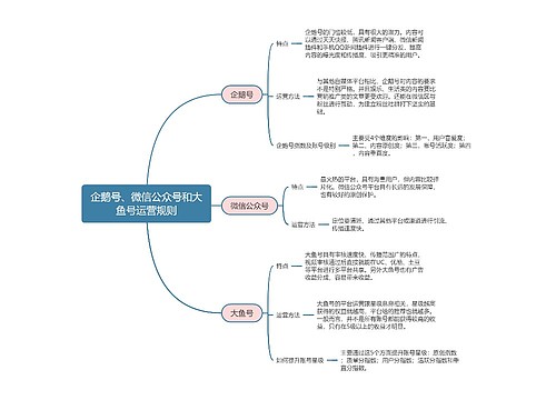 新媒体运营  企鹅号、微信公众号和大鱼号运营规则思维导图