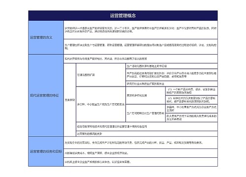 运营管理概念的思维导图