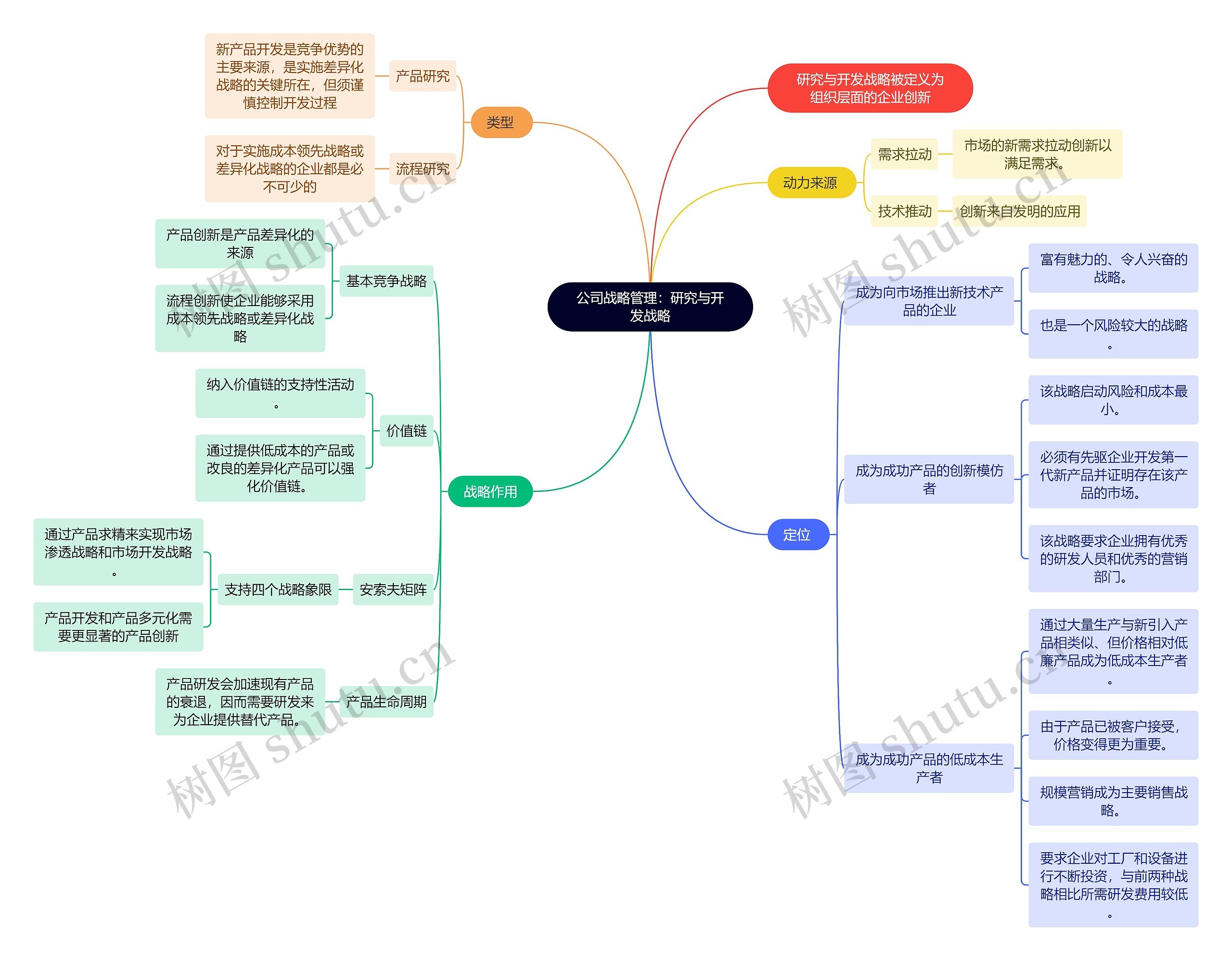 公司战略管理：研究与开发战略