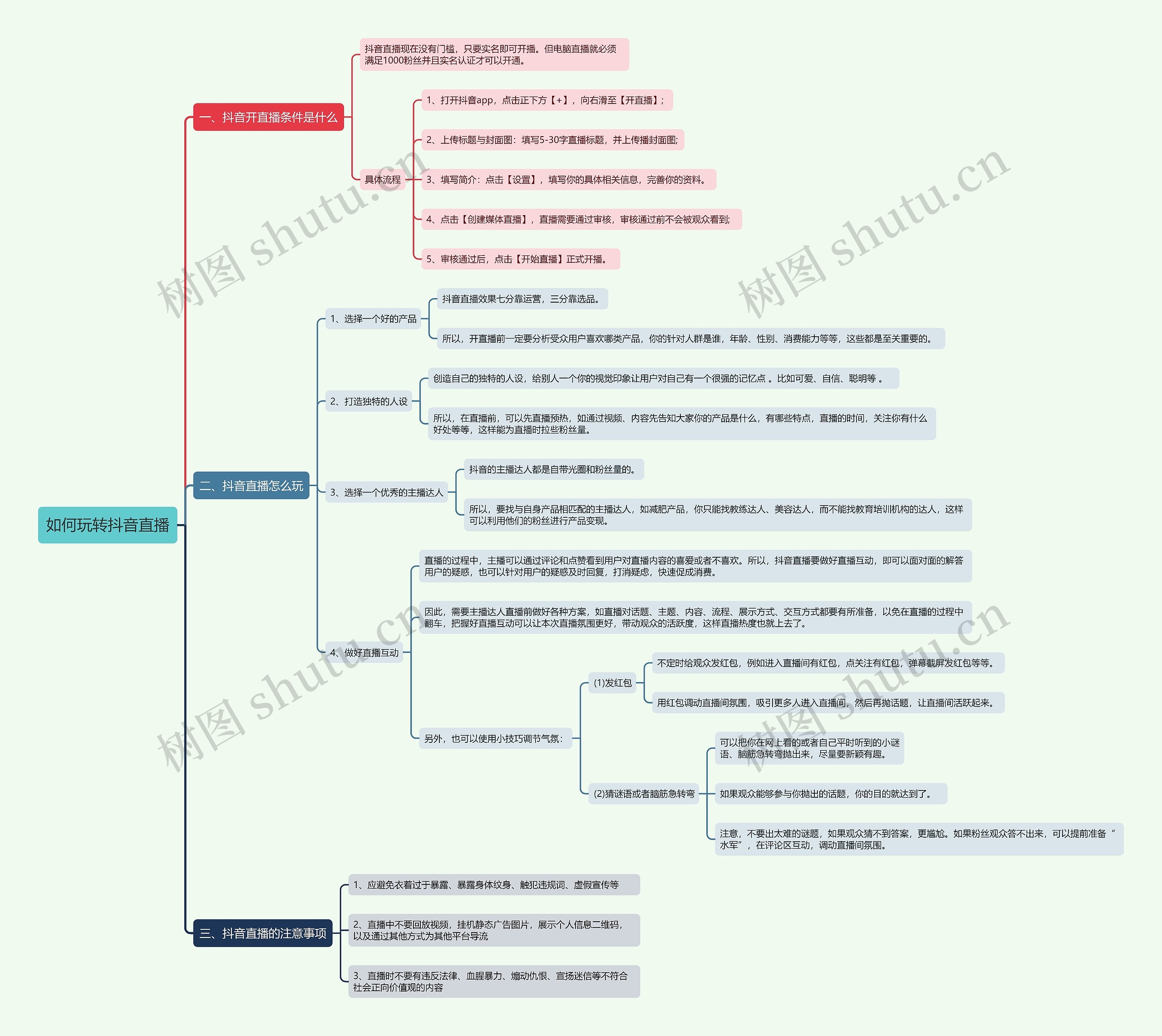 如何玩转抖音直播思维导图