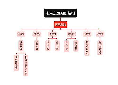 电商运营组织架构