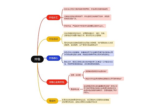 外包的思维导图