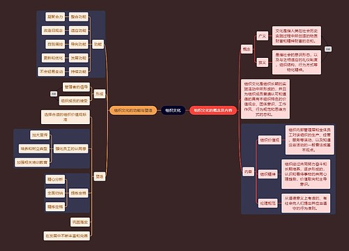 人力资源知识思维导图