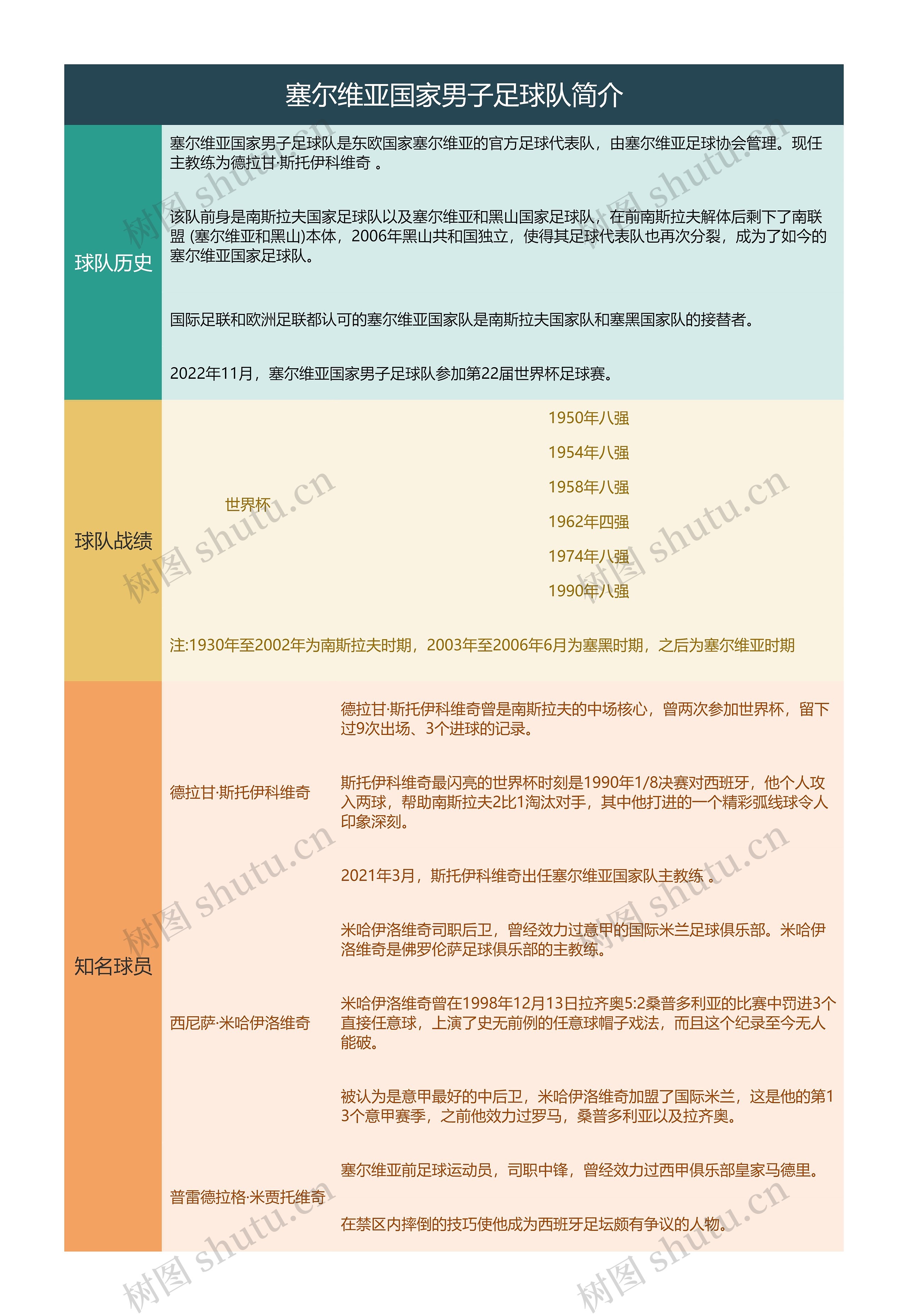 塞尔维亚国家男子足球队简介