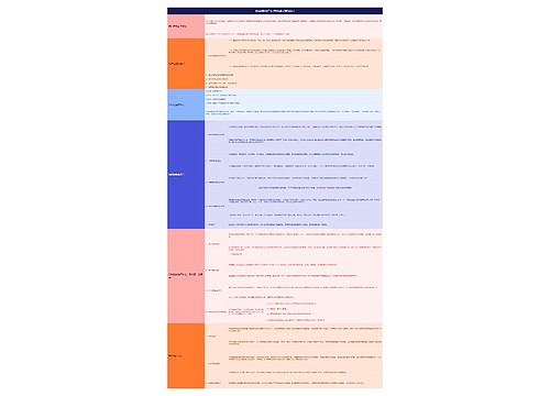 网站新用户运营的要点和核心