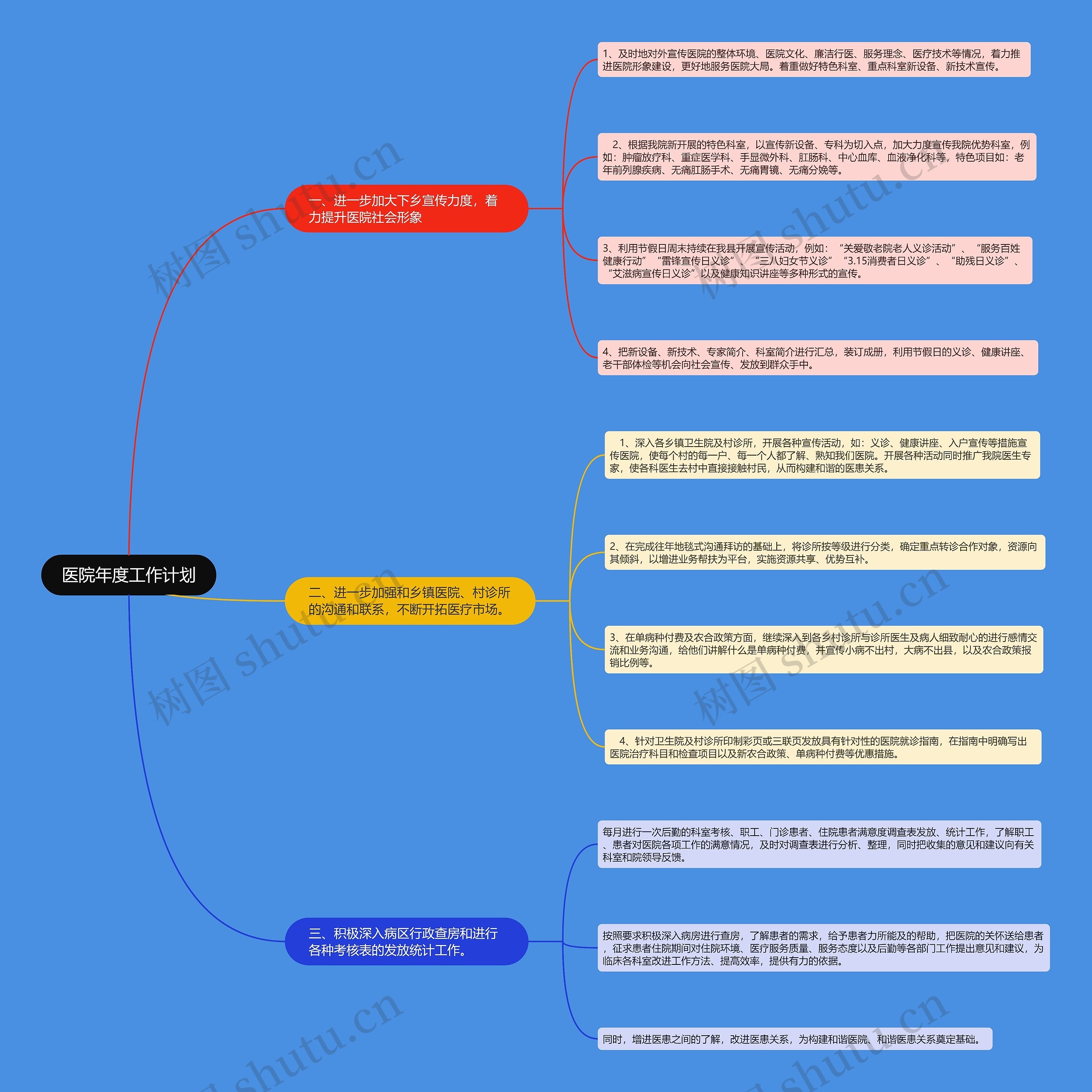 医院年度工作计划