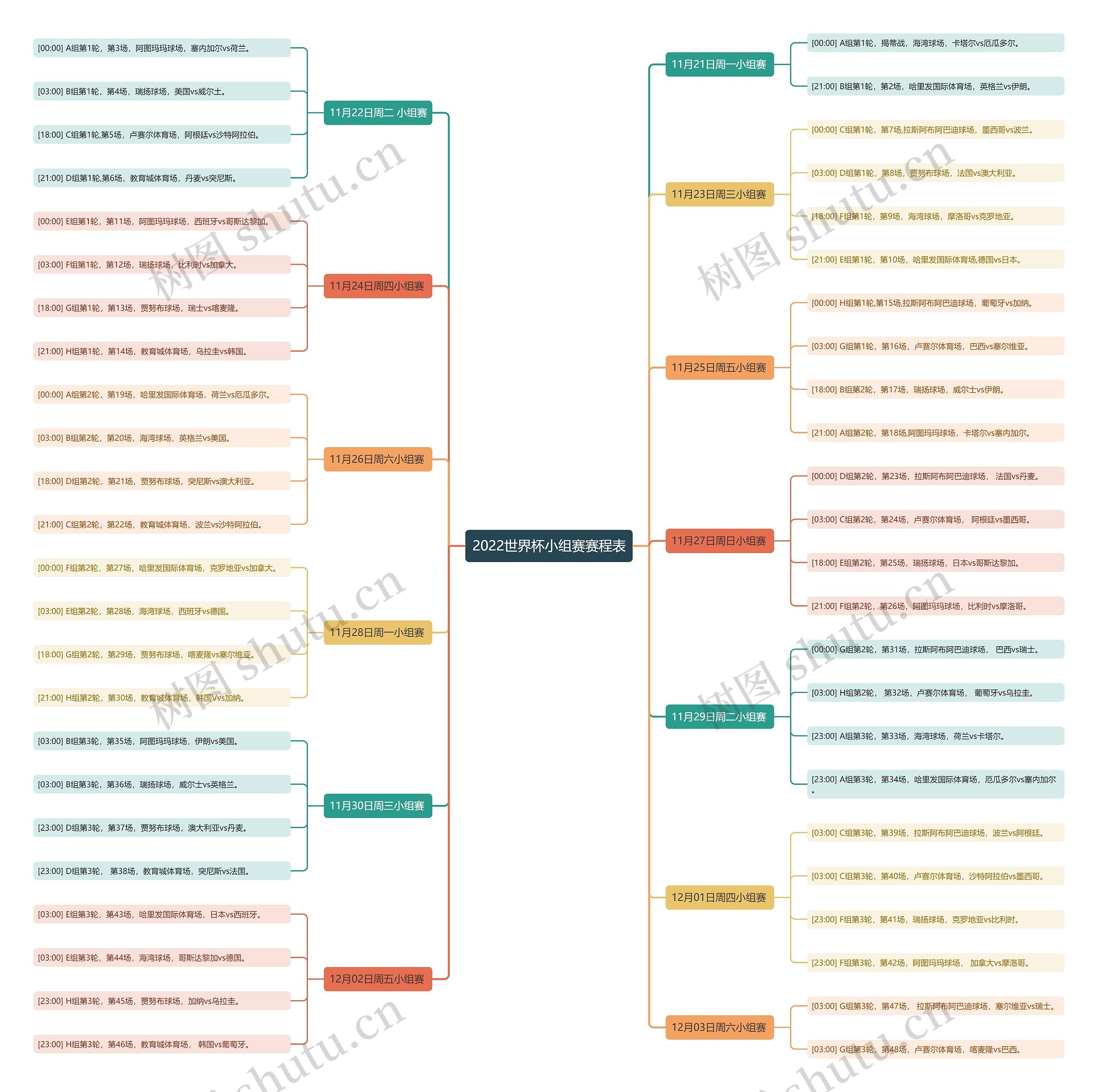 2022世界杯小组赛赛程表思维导图