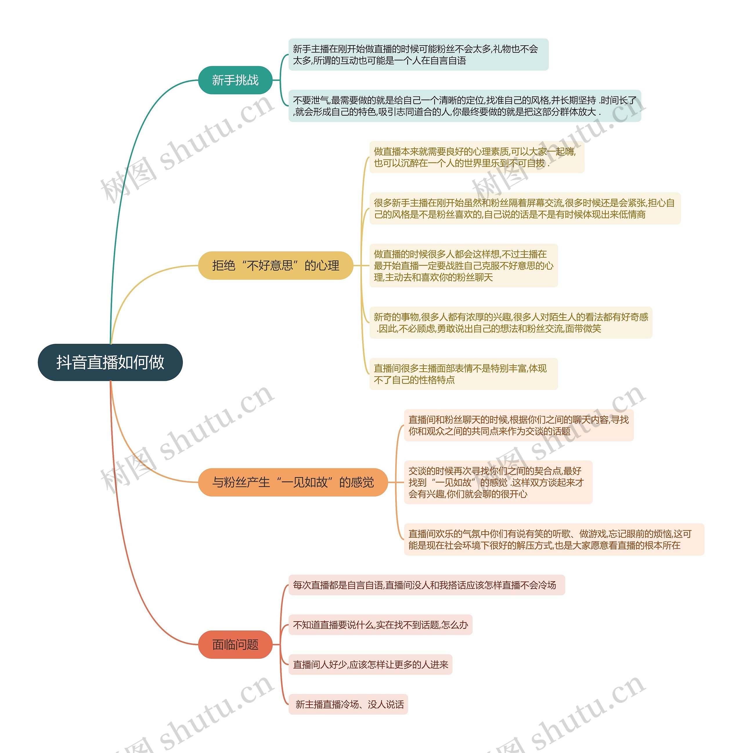 抖音直播如何做的思维导图