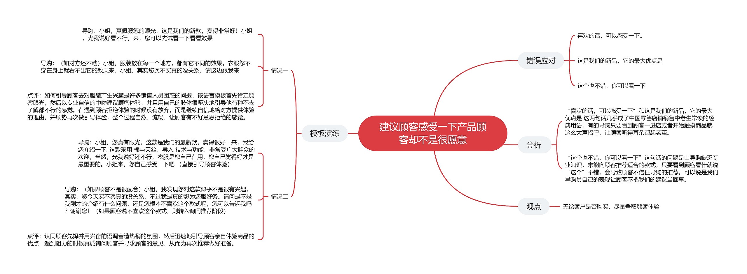 建议顾客感受一下产品顾客却不是很愿意的思维导图